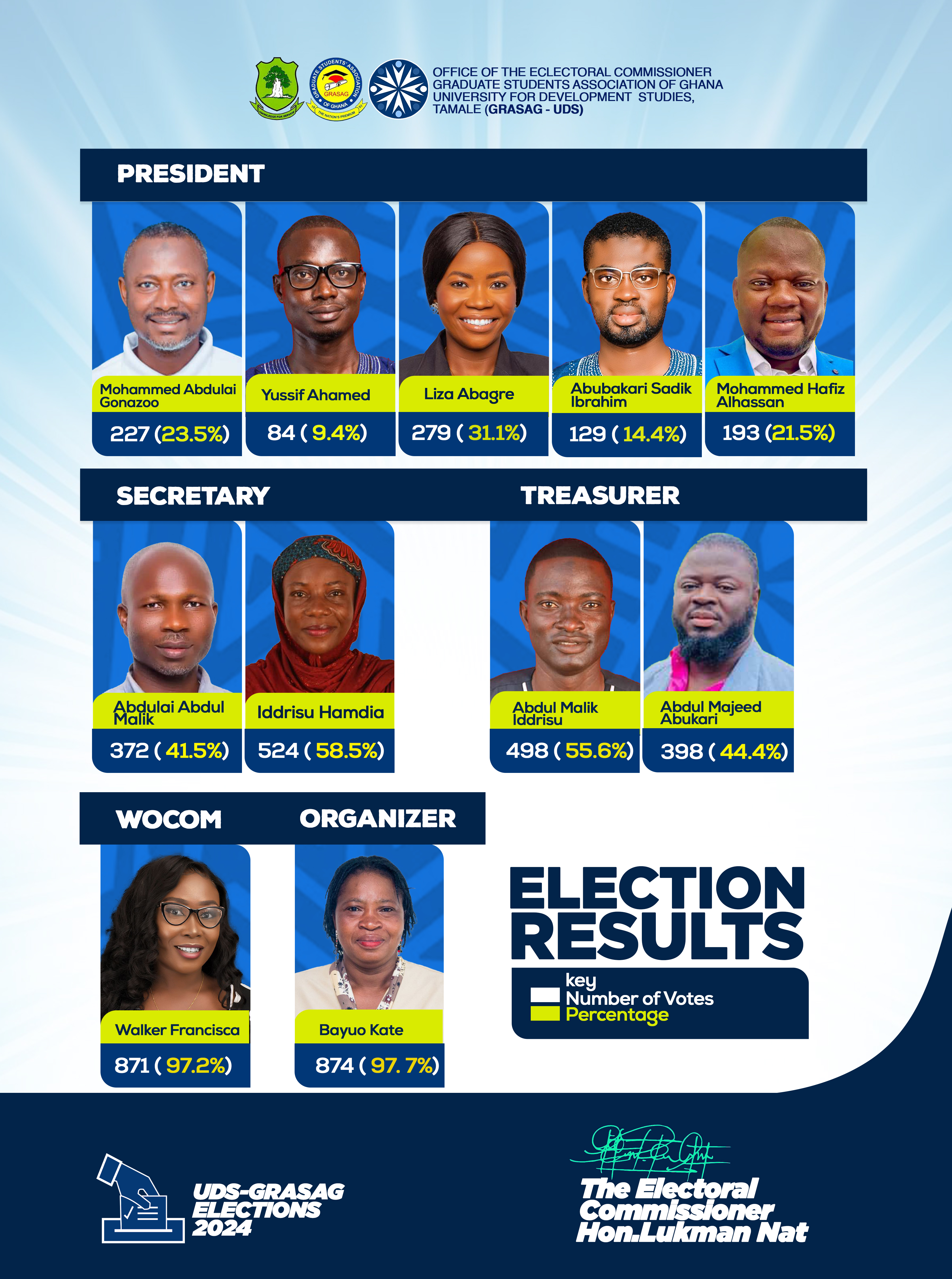 Election results display